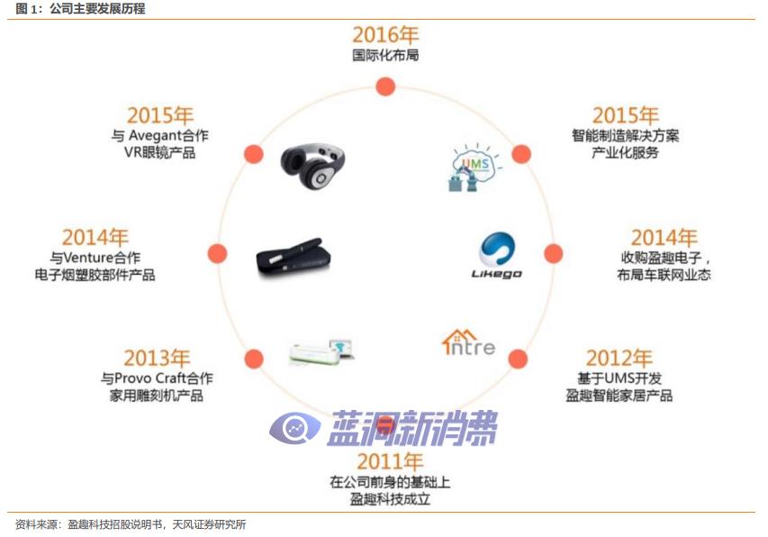 天风证券：盈趣科技受益于IQOS与雕刻机等产品放量，有望迎业绩拐点