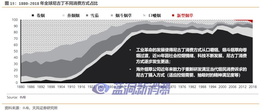 天风证券：盈趣科技受益于IQOS与雕刻机等产品放量，有望迎业绩拐点