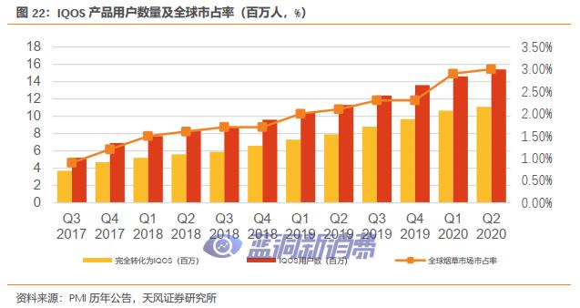 天风证券：盈趣科技受益于IQOS与雕刻机等产品放量，有望迎业绩拐点