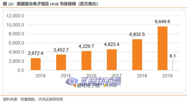 天风证券：盈趣科技受益于IQOS与雕刻机等产品放量，有望迎业绩拐点