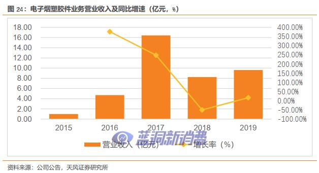 天风证券：盈趣科技受益于IQOS与雕刻机等产品放量，有望迎业绩拐点