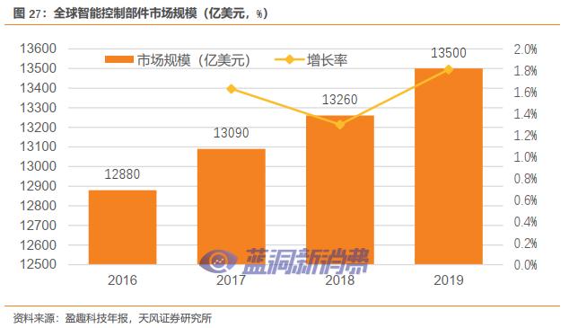 天风证券：盈趣科技受益于IQOS与雕刻机等产品放量，有望迎业绩拐点