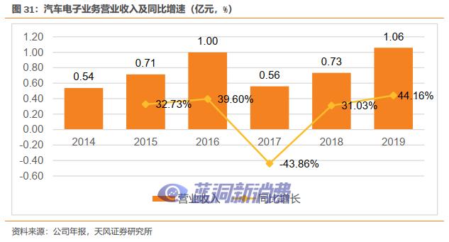 天风证券：盈趣科技受益于IQOS与雕刻机等产品放量，有望迎业绩拐点