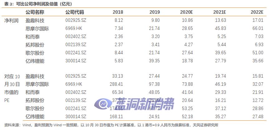 天风证券：盈趣科技受益于IQOS与雕刻机等产品放量，有望迎业绩拐点