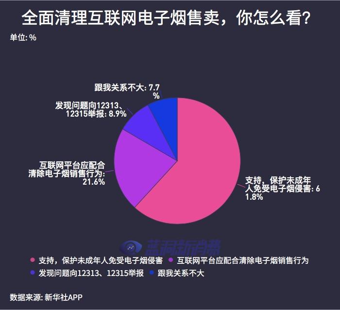 电子烟网上禁售一年后：从数据看中国电子烟行业