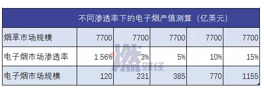 电子烟是否有未来市场？深度分析！