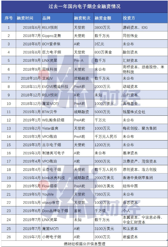 电子烟是否有未来市场？深度分析！