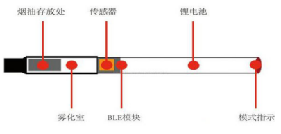 ce4电子烟方案