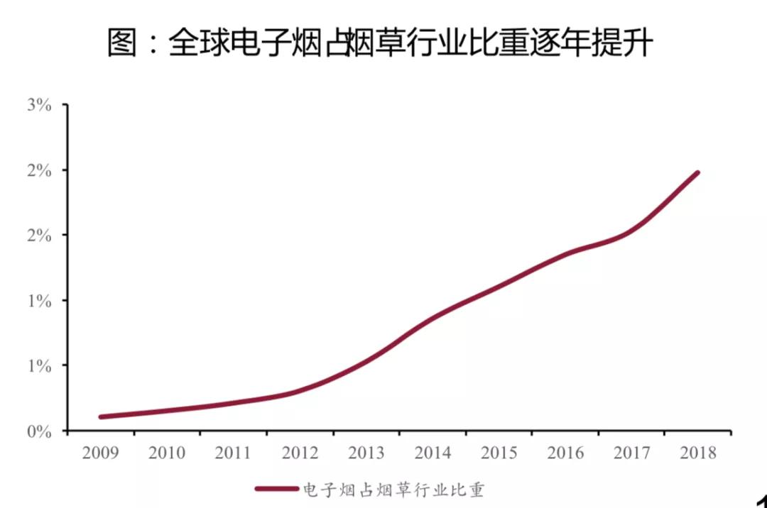 方正证券电子烟行业最新报告出炉！出海收付新方案哪家强？