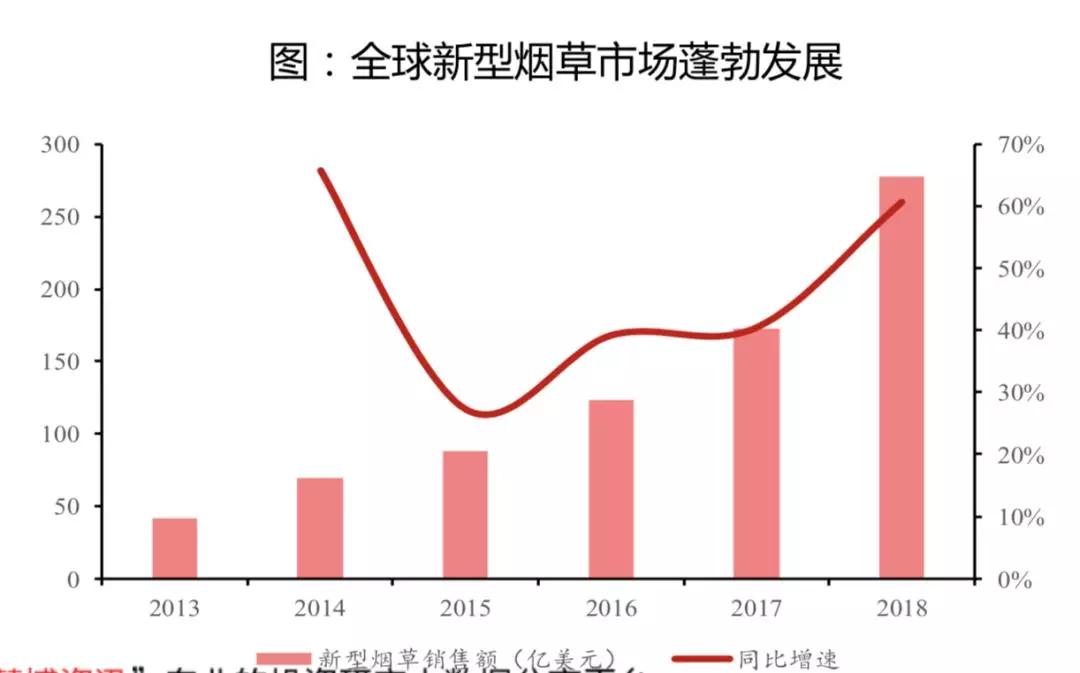 方正证券电子烟行业最新报告出炉！出海收付新方案哪家强？