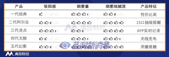 电子烟系列报告三：从卷烟主要税种分析国内电子烟监管思路