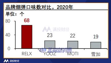 电子烟系列报告三：从卷烟主要税种分析国内电子烟监管思路