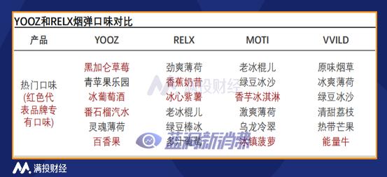 电子烟系列报告三：从卷烟主要税种分析国内电子烟监管思路