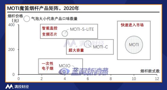 电子烟系列报告三：从卷烟主要税种分析国内电子烟监管思路