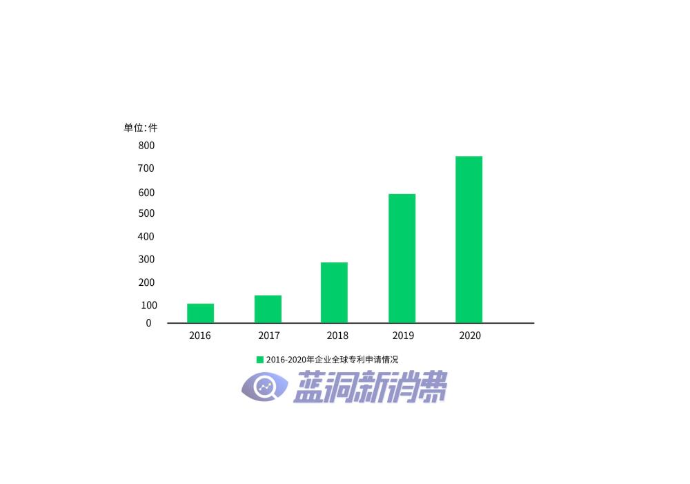 通过国家IPMS认证审核，麦克韦尔全球专利申请超2300件