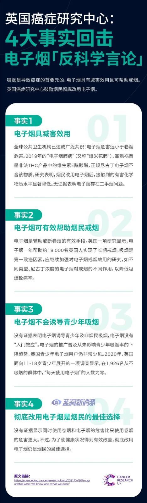 从卫健委援引7年前研究证明电子烟危害说开去：英国关于电子烟的八大真相与四大事实