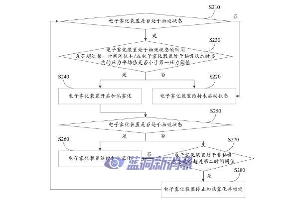 翻遍2300多件专利，看透思摩尔FEELM雾化技术