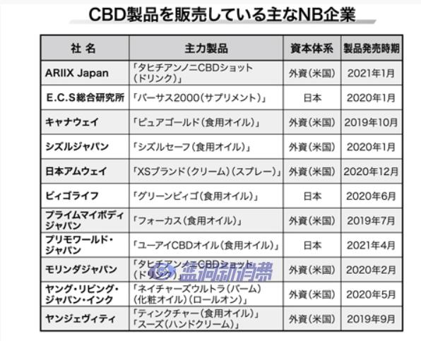 CBD新政一览 | 国内CBD化妆品被禁，国外大麻合法化加速