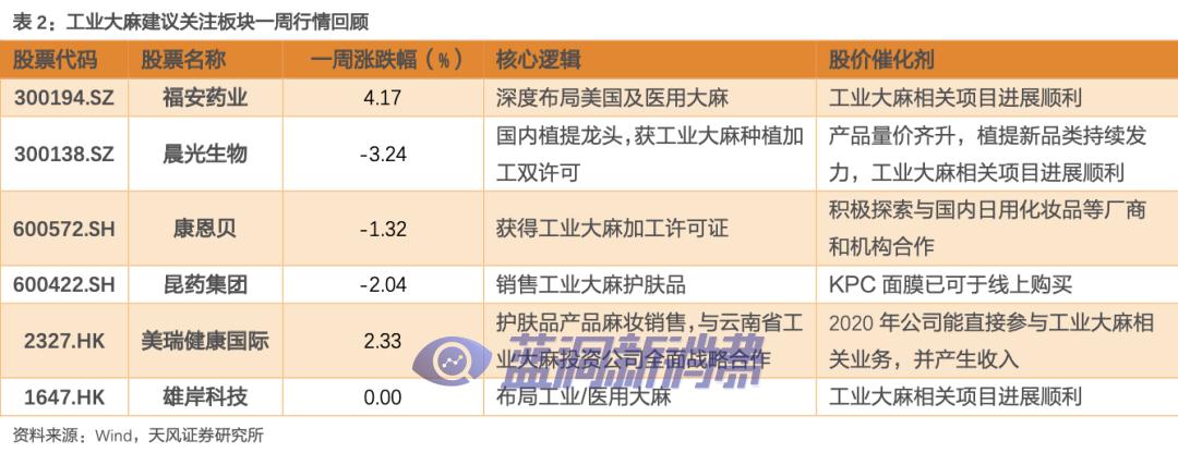 帝国烟草将重点投资新型烟草业务，FDA更新PMTA申请审查进度