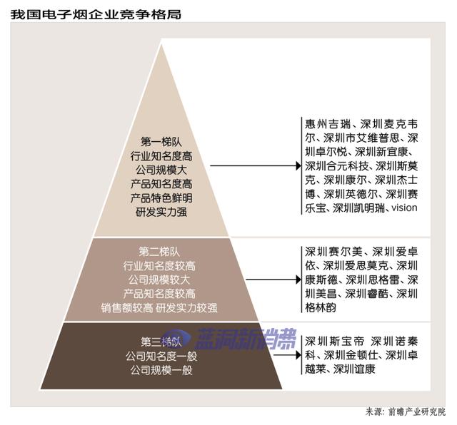 经理人杂志：电子烟制造商，剩者为胜