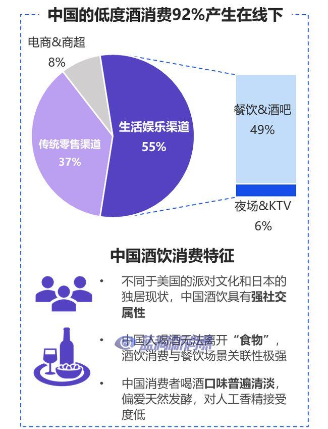 电子烟向左走，低度酒向右走