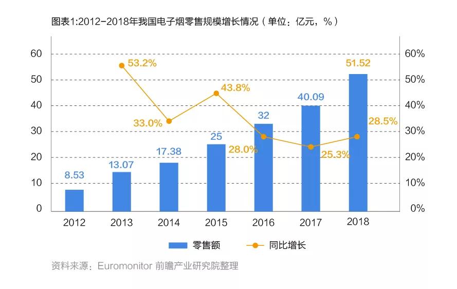 专访天风证券副所长吴立：目前依然是投资电子烟的好时机