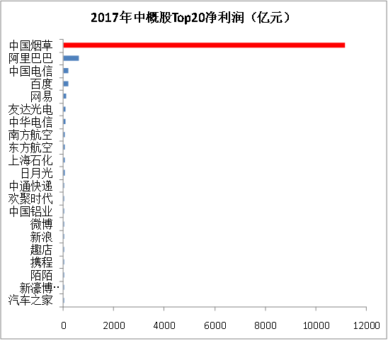 万亿中国烟草赴港上市的秘密：电子烟疯涨挑战传统烟草