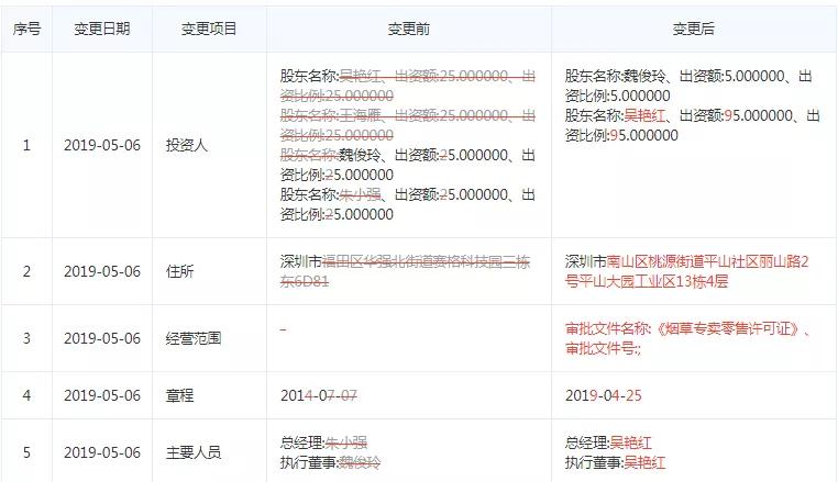 Redhot炙火电子烟：完成数百万天使轮融资