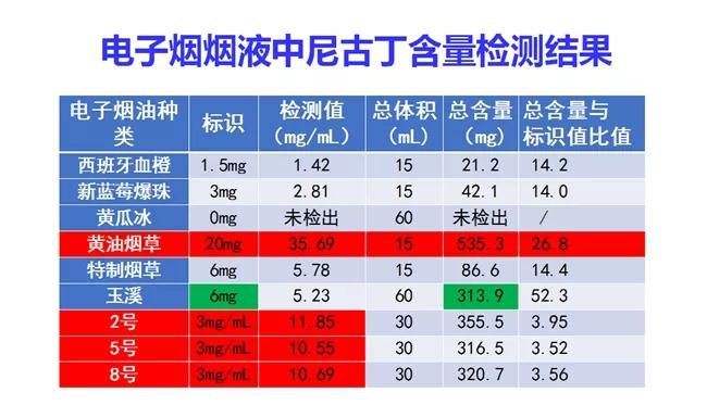 电子烟是“戒烟神器”吗？