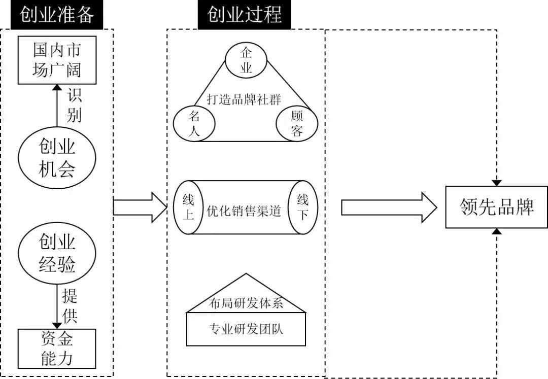 王飒这帮人，为什么要融资4000多万美元进军电子烟？