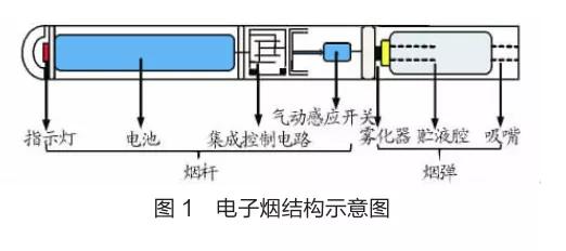 涨知识！新型陶瓷在电子烟中的应用浅谈（附部分专利简介)