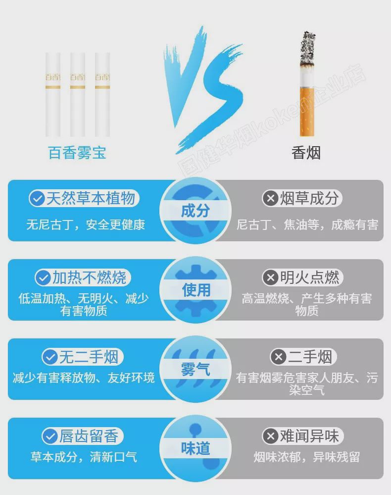 既要解烟瘾又要健康减害，是时候关注加热不燃烧HNB了