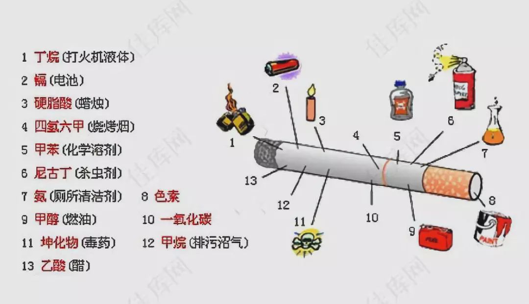 既要解烟瘾又要健康减害，是时候关注加热不燃烧HNB了