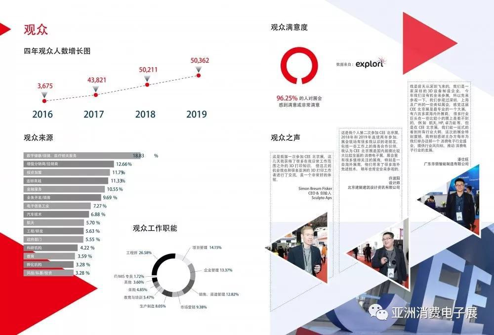 第十九届CEE北京国际消费电子博览会〔展后报告〕