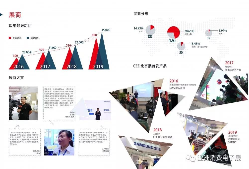 第十九届CEE北京国际消费电子博览会〔展后报告〕