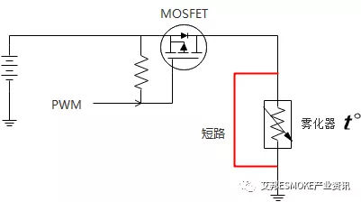 安全智能的电子烟“心脏”