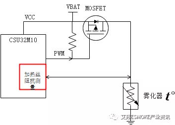 安全智能的电子烟“心脏”