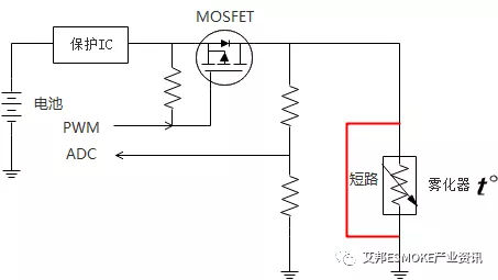 安全智能的电子烟“心脏”