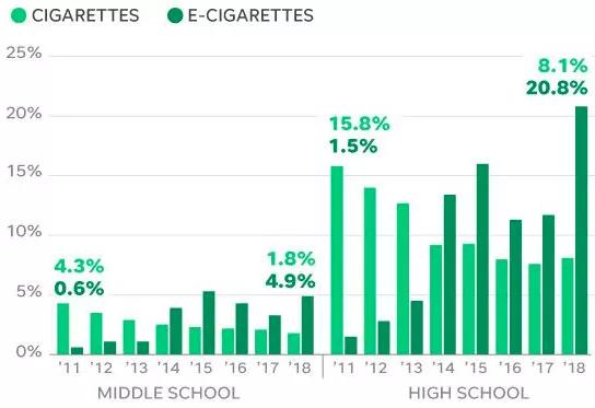 美国市场是全球电子烟行业的风向标，牵一发而动全身！