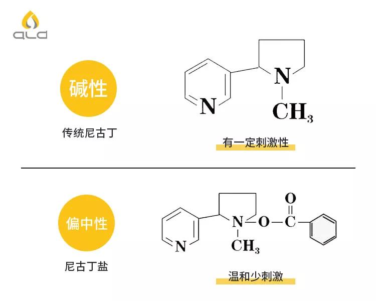 烟油尼古丁含量知多少