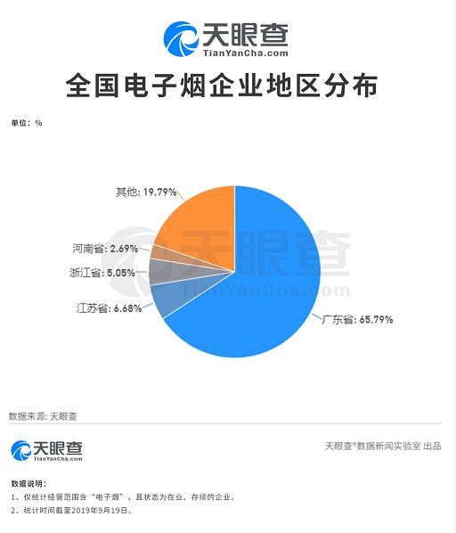 电子烟魔笛MOTI获5000万美元融资 广东成电子烟企业聚集地