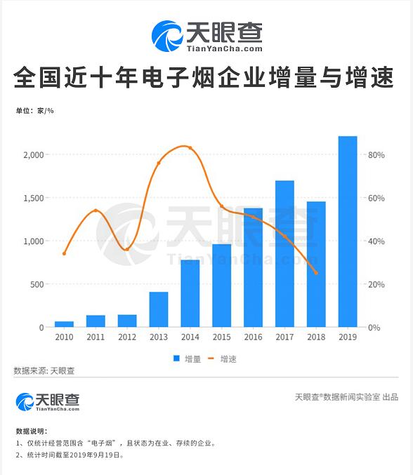 电子烟魔笛MOTI获5000万美元融资 广东成电子烟企业聚集地