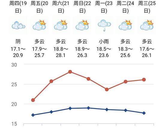 最大范围冷空气即将来袭 不过四川只是小幅降温