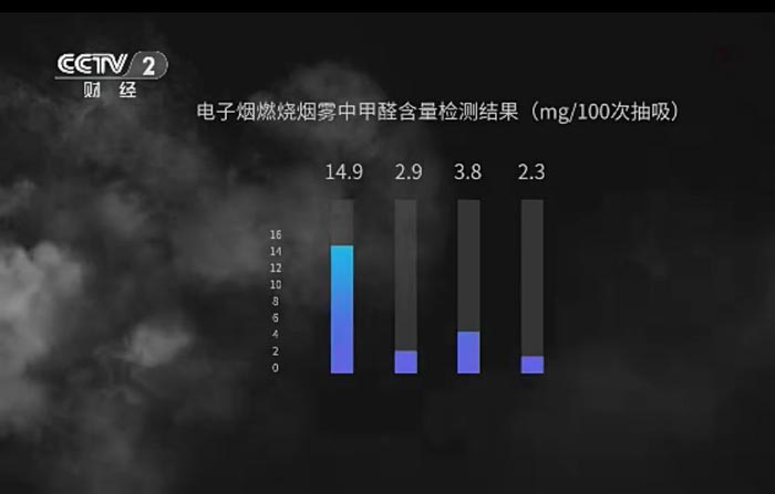 315晚会点名电子烟，315晚会曝光电子烟电子烟使用者怎么看？