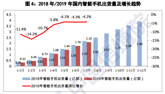 中国信通院报告：7月5G手机出货量7.2万部