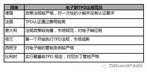 国卫健委拟立法监管，中国电子烟或将面临“双管齐下”