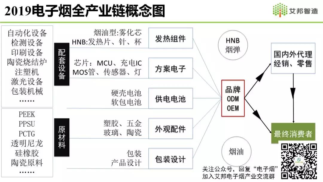 国卫健委拟立法监管，中国电子烟或将面临“双管齐下”