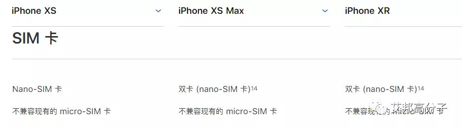 苹果iphone首次加入双卡双待，是创新还是退步？