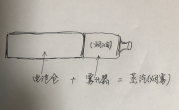 2018电子烟新手入门套装【大佬推荐】