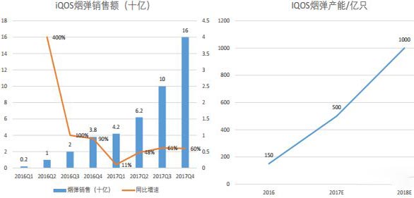 2018年电子烟行业分析报告